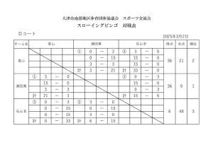 大津市南部地区体育団体協議会　スポーツ交流会ＡDのサムネイル